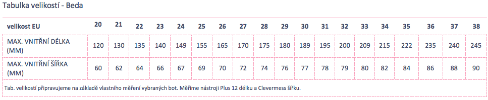 Beda tabuľka
